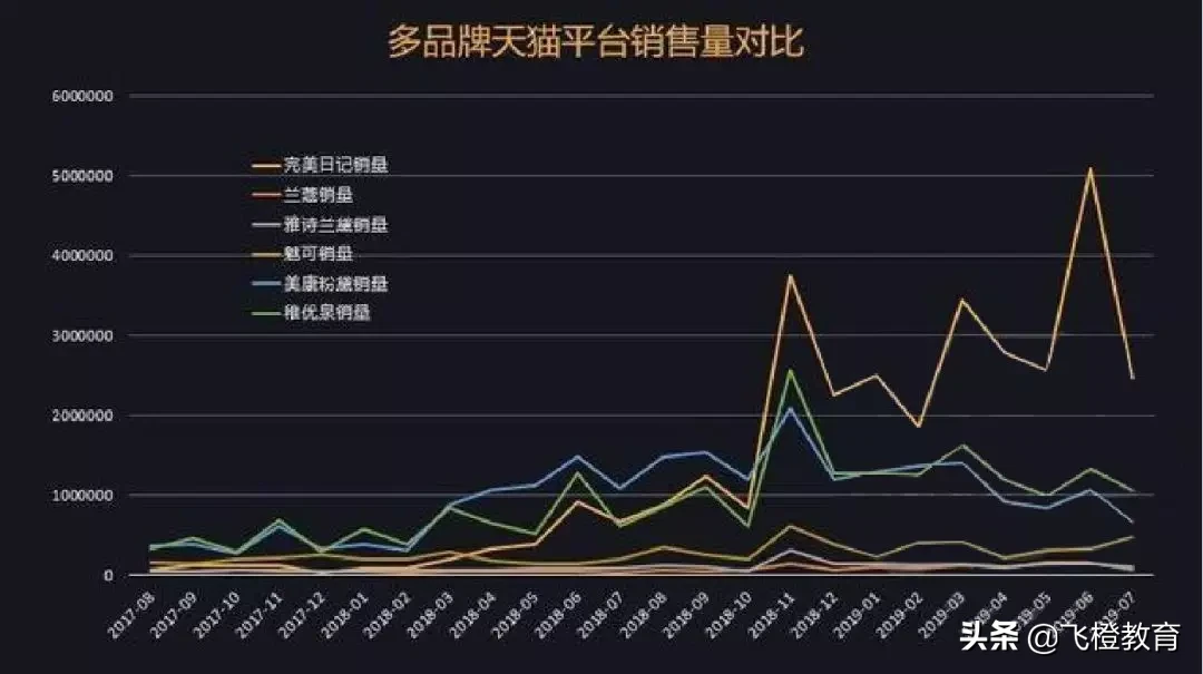 这家企业巧用网络营销，三年逆袭成行业第一