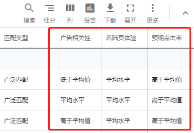 同是做ocpc，为何你的不起量+无效果？5千字经验总结(上)