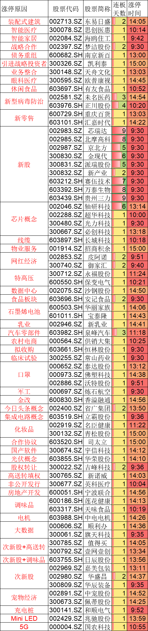白酒食品等熊市的领涨板块，带领A股上涨，能持