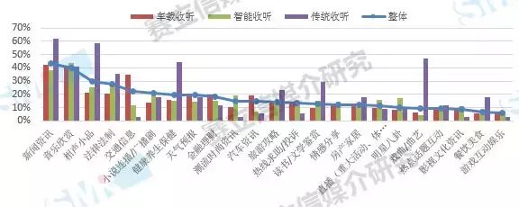 2019，赛立信为你解读中国广播市场新趋势，契机就在这里！