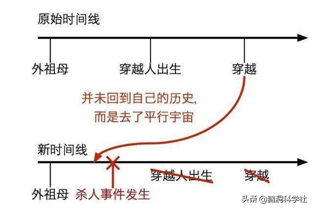 人類經曆混亂後的“逆熵”之旅，有《信條》的世界正在“重啟”