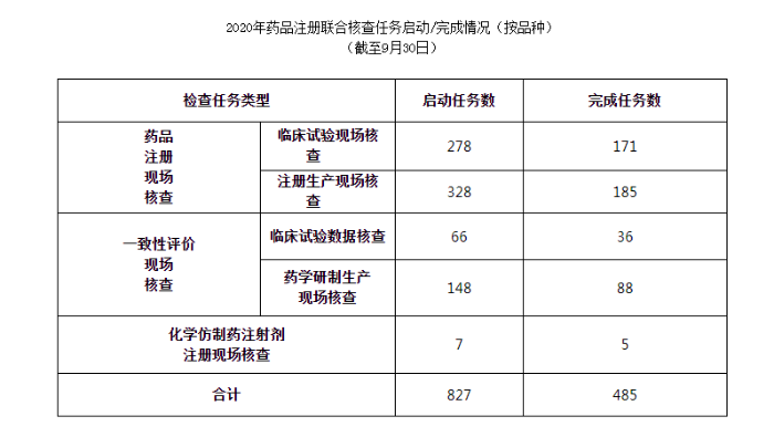 每周医药看点（10.12~10.18）