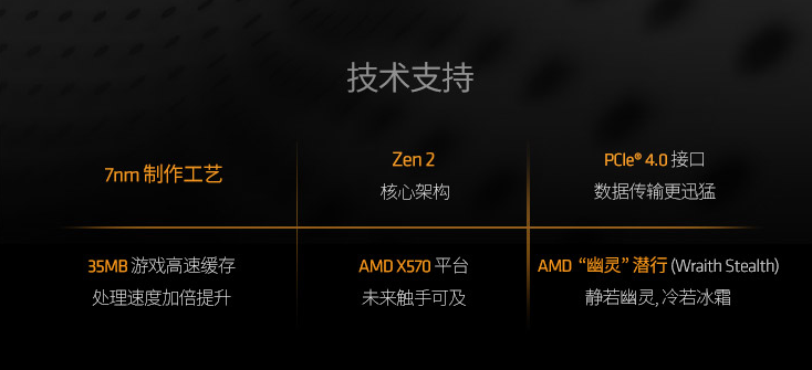 AMDéé¾5 3600å¤çå¨è¯æµï¼é«æ§ä»·æ¯æ¸¸æãé«æåå¬å¹³å°