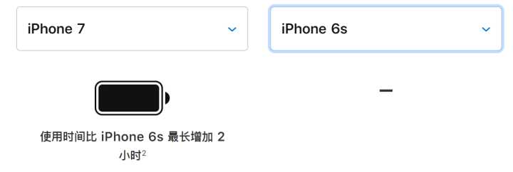 iPhone SE（第二代）终于上线了，价格￥3299起步香吗？