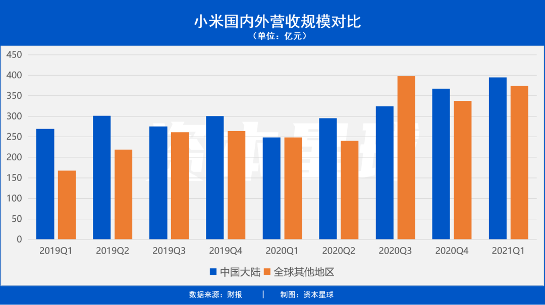 狂赚769亿！小米奇迹背后的隐忧