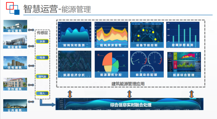 实用干货，基于BIM智慧建筑监控平台解决方案，建筑人必备