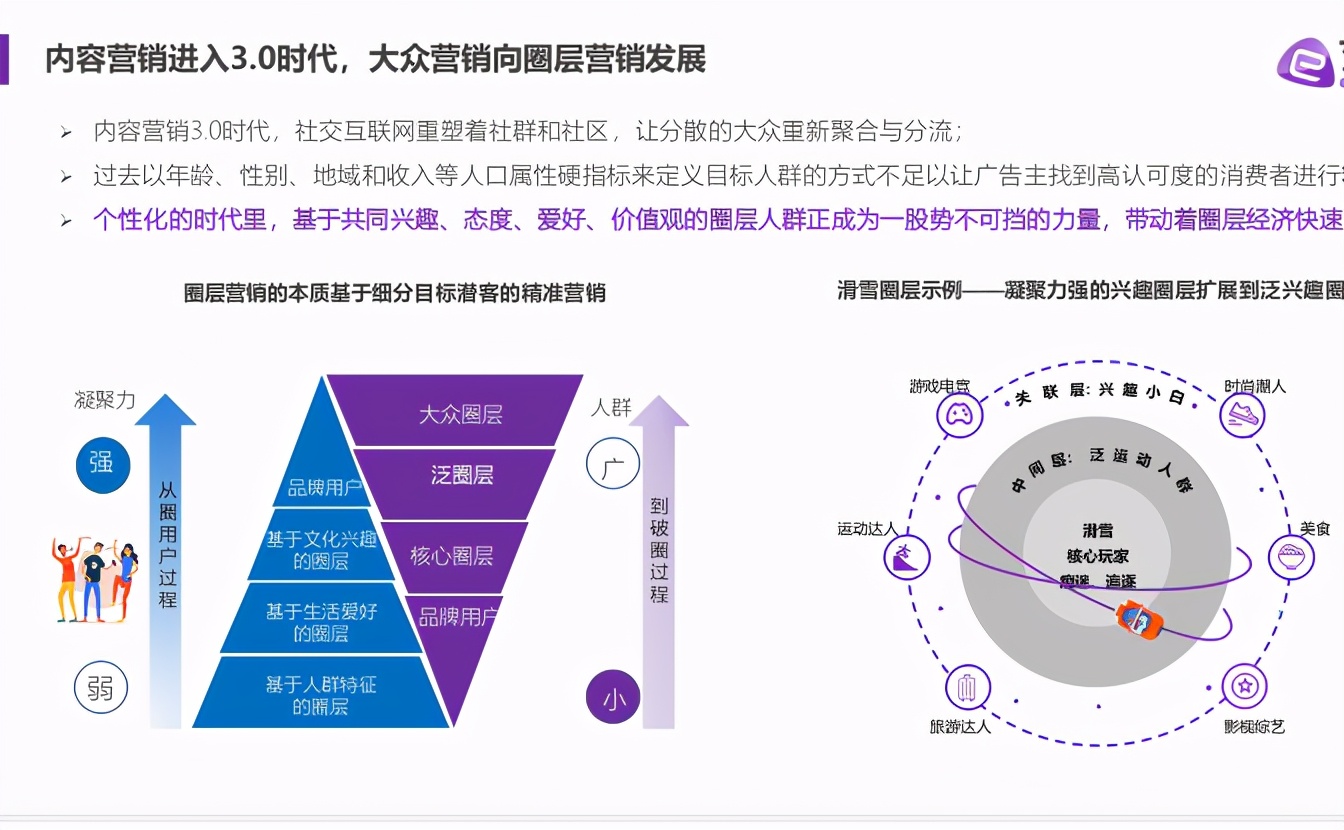 2021内容营销趋势白皮书