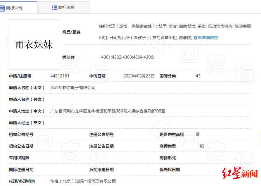 “雨衣妹妹”前线坚守却遭抢注商标 相关部门：