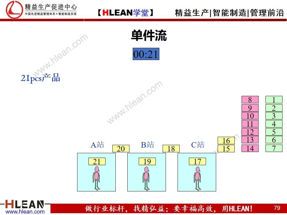 「精益學堂」單元（cell）生產方式簡介