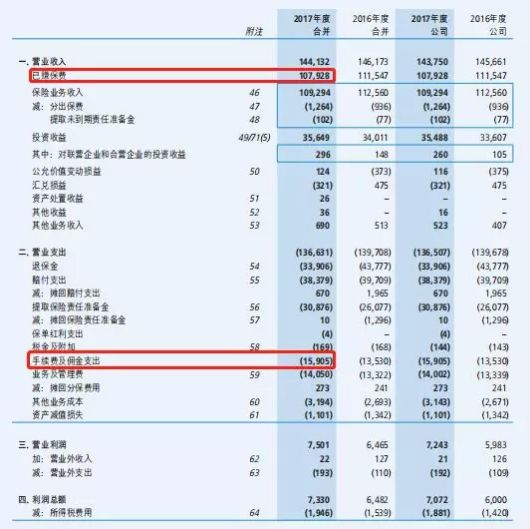  转发 微博 Qzone 微信 前十大保险公司，哪家产品最值得买？ 第17张