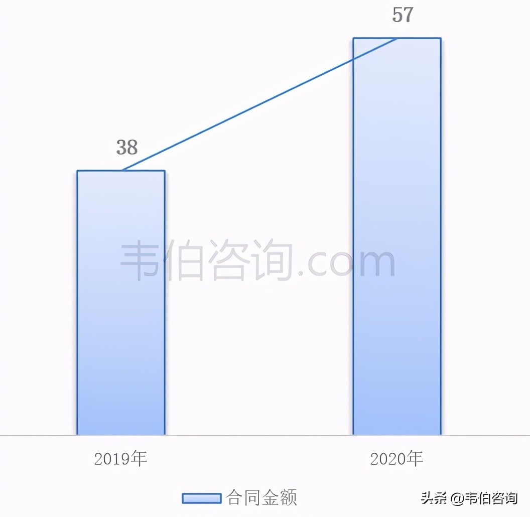 最新！2021年中国垃圾分类及处理行业专题调研与分析报告（多图）