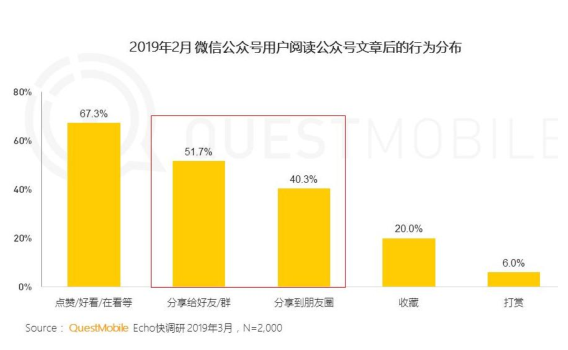 “微信公众号”2019年2月用户分析报告！