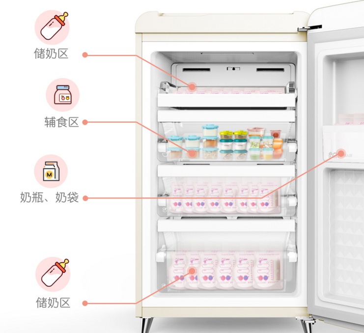 小吉母嬰冰箱，準媽媽購物清單必備單品