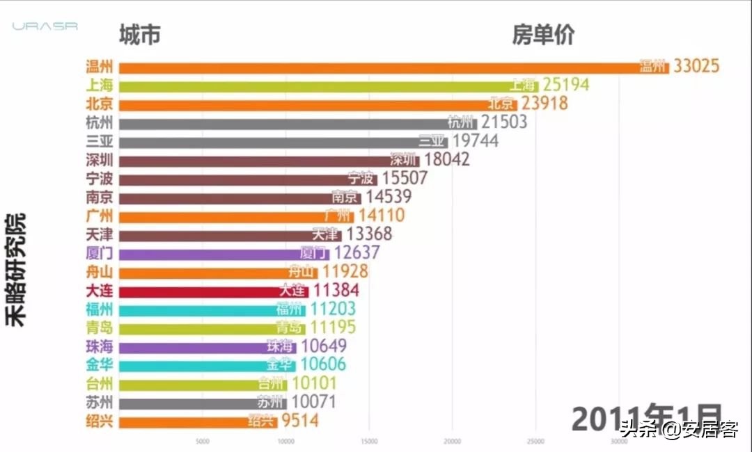 10年房价涨跌史，你家的房子是如何涨起来的？