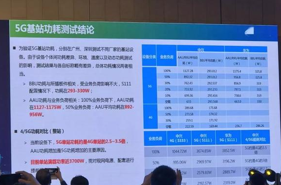 5G基站耗电破1000亿度，三大运营商赚的钱能回本么？