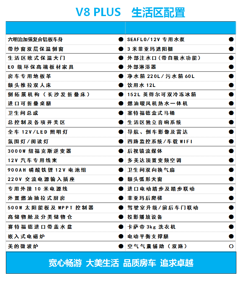 全方位升级 宽大V8 PLUS 空间更大 移动的家庭影院