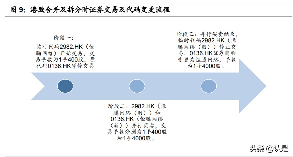 香港证券市场专题研究：百年港股风云录，历史、制度与实践