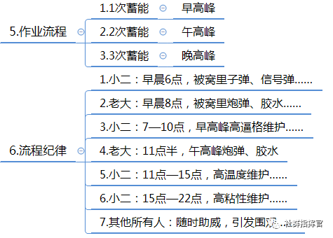 微信群运营方案有哪些（微信群运营方案及技巧策略）