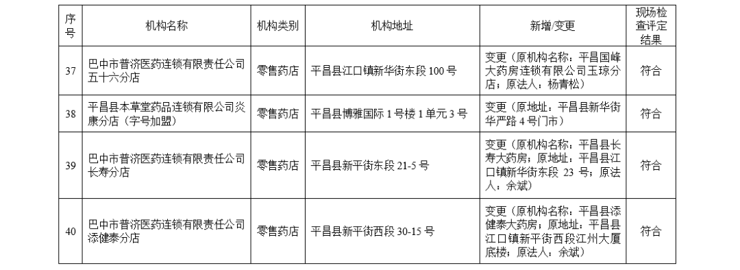 巴中医保定点医药机构名单公示