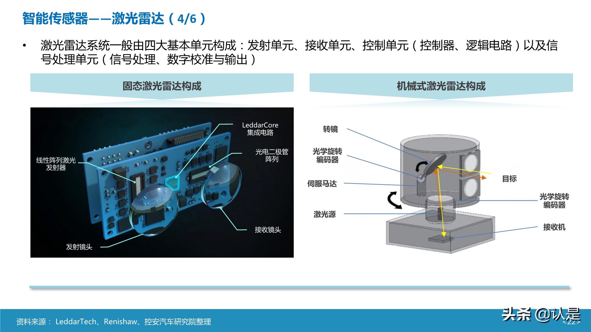 智能汽车传感器产业及市场研究