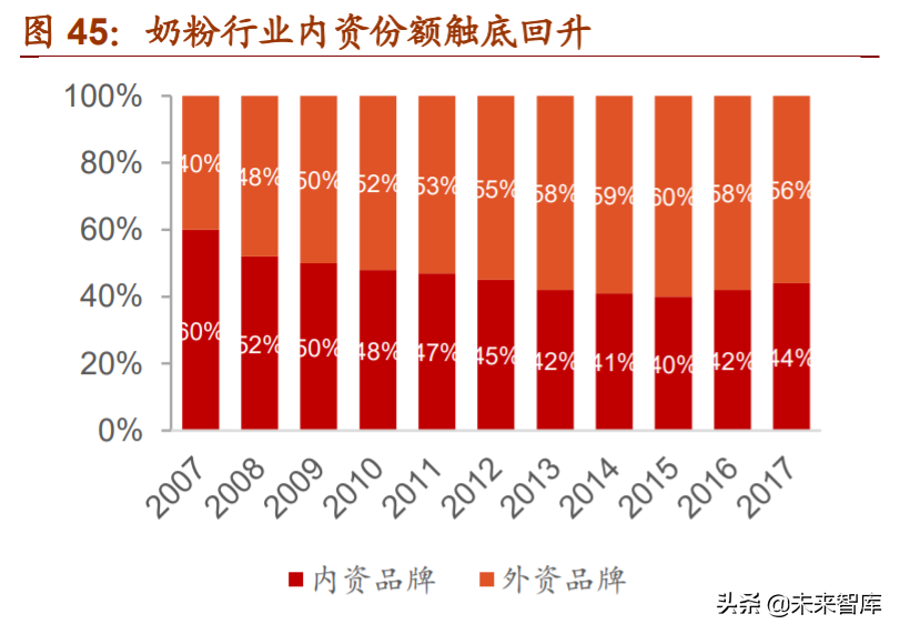 食品饮料行业深度报告：复盘美日消费时代，探究消费投资前景