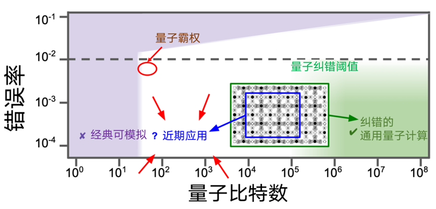 当量子计算遇上超导：一场美丽的邂逅