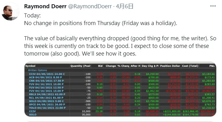 为了给游戏筹钱,一位独立开发者投身股市并赚了200万美元