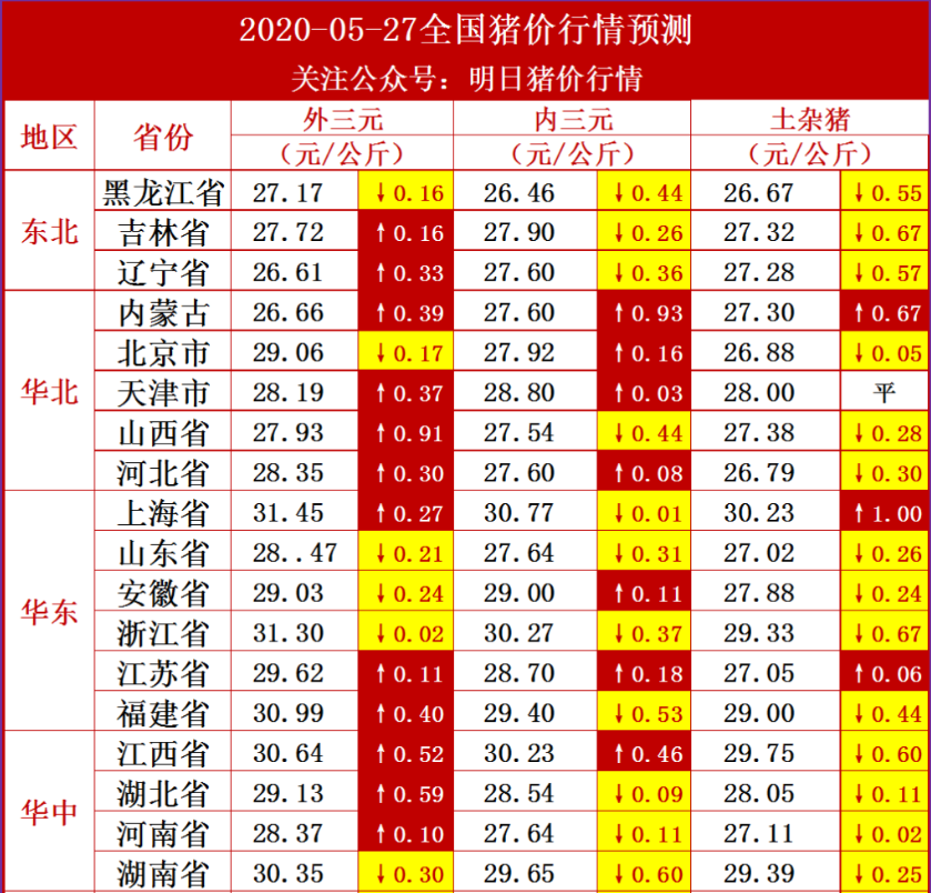 2020-05-27猪价行情（冻肉再次投放？猪价能否反弹