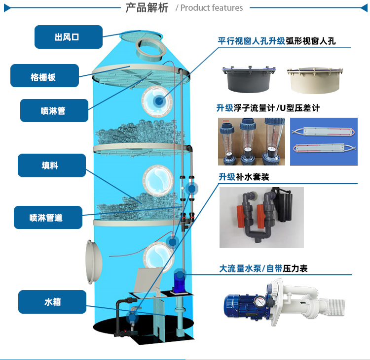 酸碱废气处理设备推荐应用喷淋塔