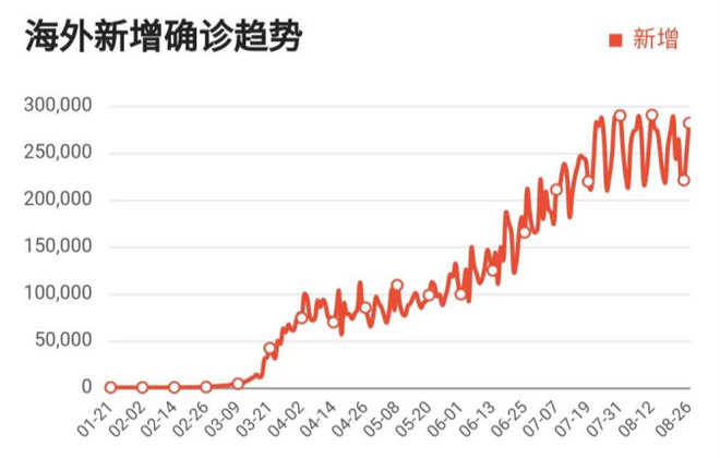 有问必答：医药和消费还能否继续持有？
