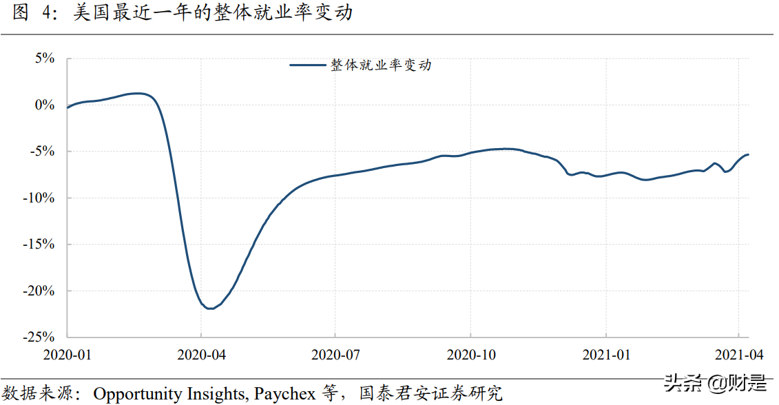 2021年资产配置中期展望：从K到E，错位的回归与分化