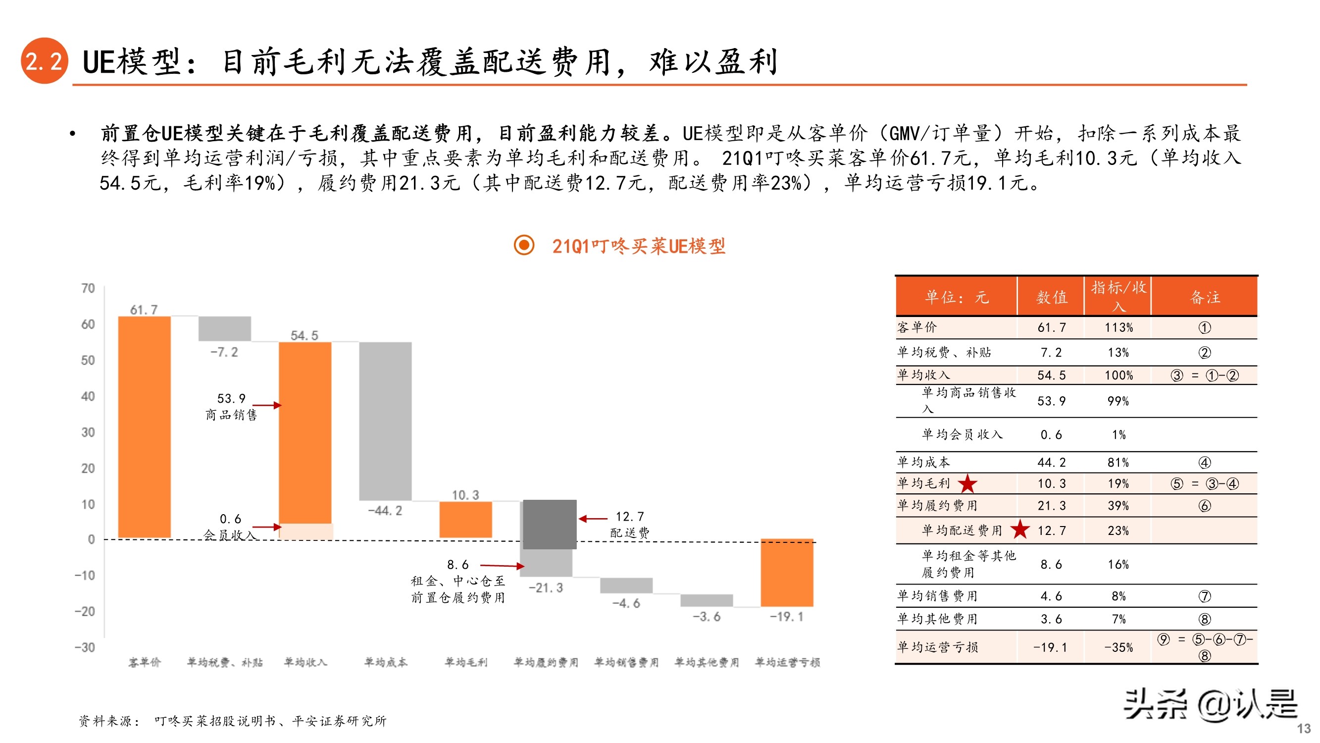 前置仓电商专题研究报告：从叮咚买菜和每日优鲜看前置仓电商未来
