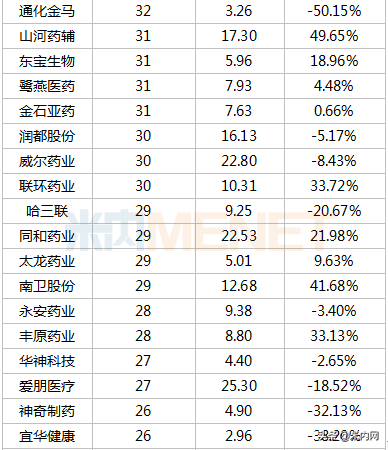 353只医药股市值排行榜出炉：首只6000亿市值医药股诞生