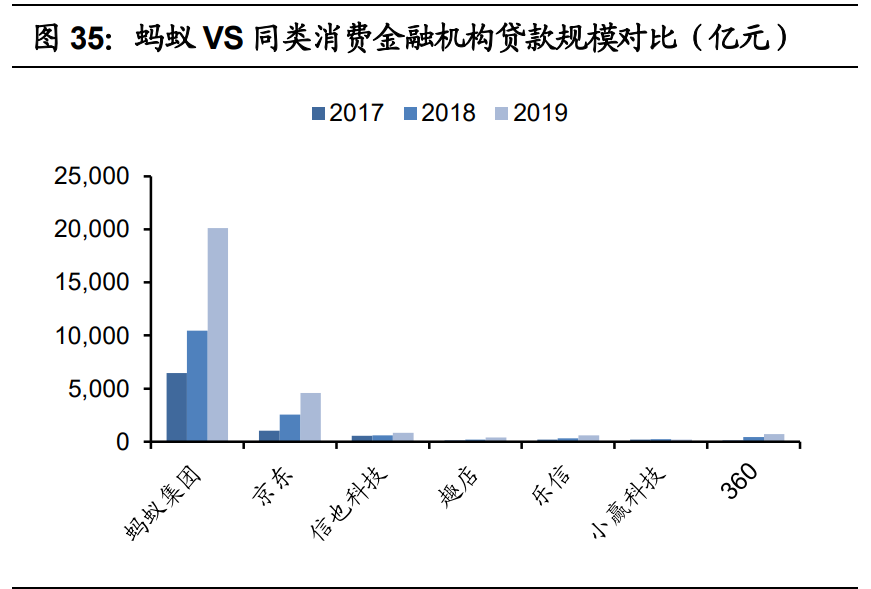 金融科技深度报告：奔腾的蚂蚁，稳健的腾讯