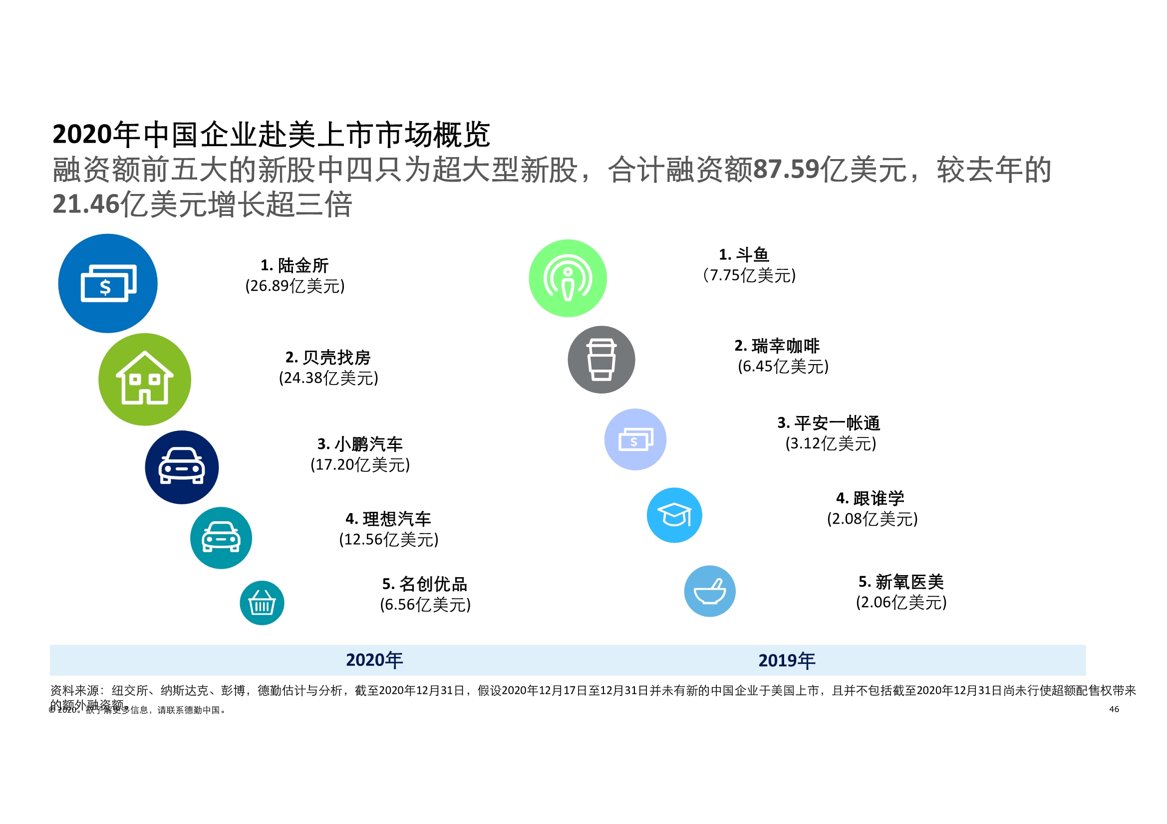 德勤中国内地及香港IPO市场2020回顾与2021年前景展望