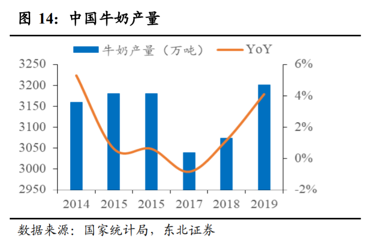 光明乳业投资专题报告：好风凭借力，送我上青云