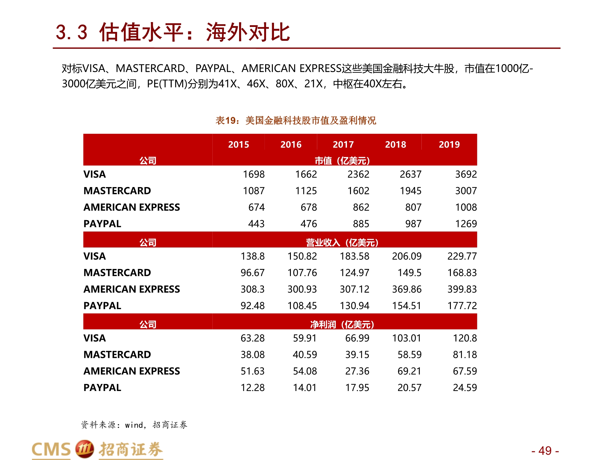 蚂蚁集团新股分析：数字生态连接C端流量、B端场景与金融机构