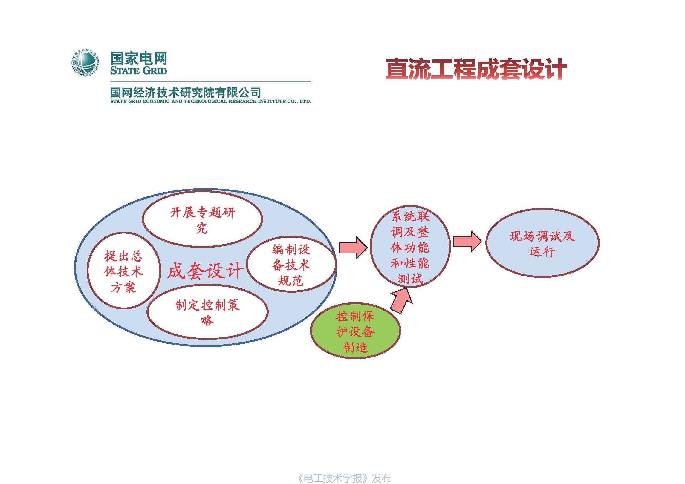 國網(wǎng)經(jīng)研院直流中心主任工程師梅念：柔性直流系統(tǒng)成套設(shè)計