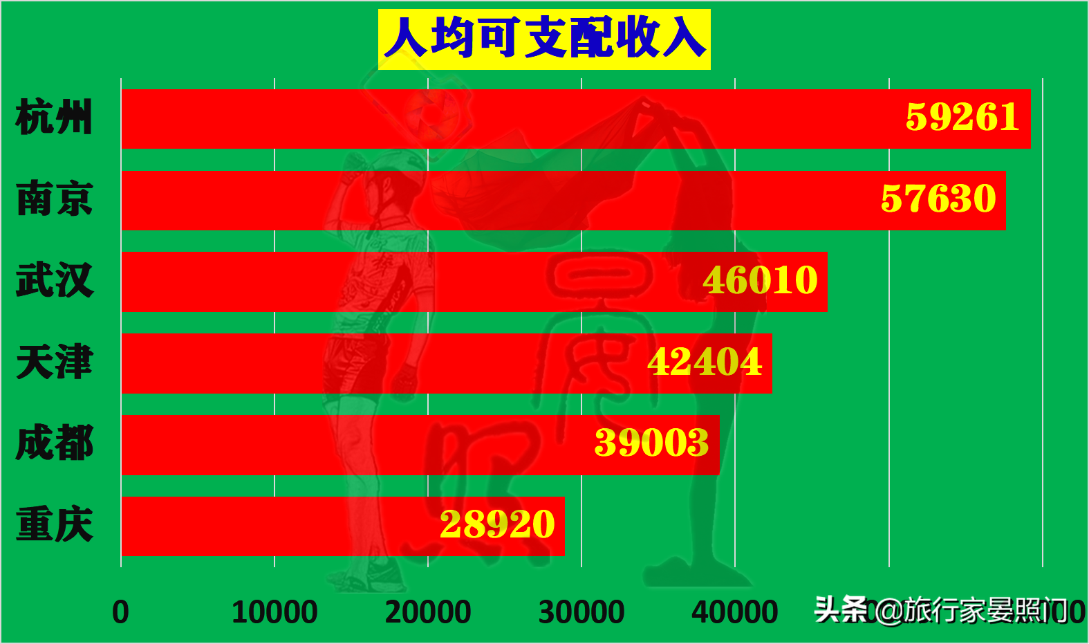 这6座城市，谁才是新一线城市No.1？16项数据为你揭晓