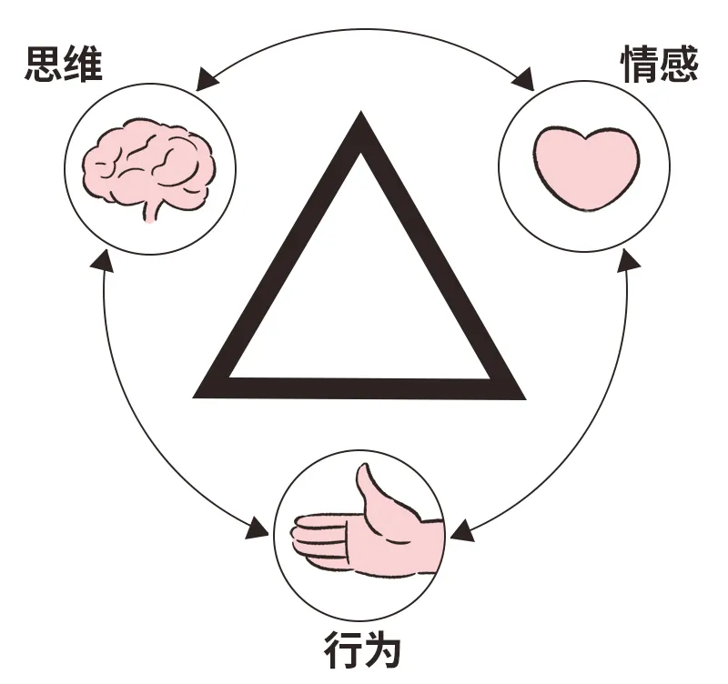 很多人不知道,越討好人際關系會越差|低自尊者為何不討人喜歡?