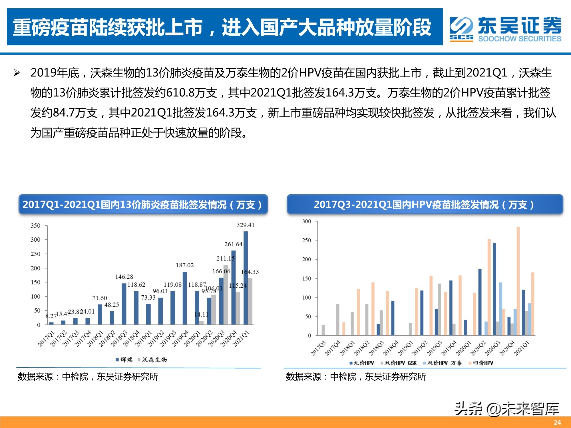 医药行业2021年中期策略报告：人口结构演变铸造医药长期牛市