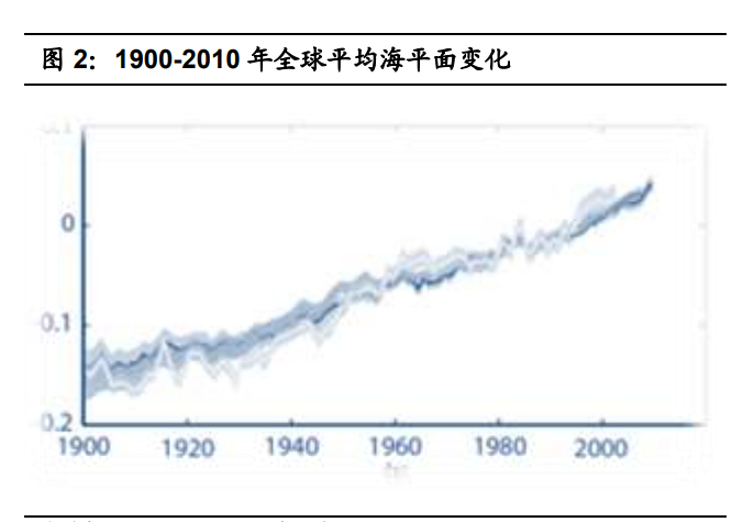 碳中和专题报告：一文理解“碳定价”