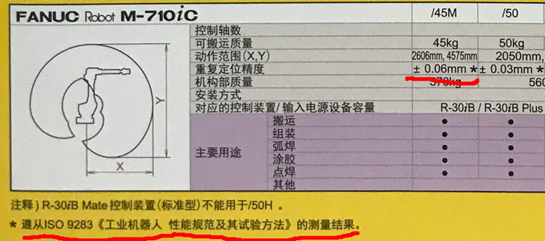 机器人重复定位精度的含义，日本和ISO机器人测