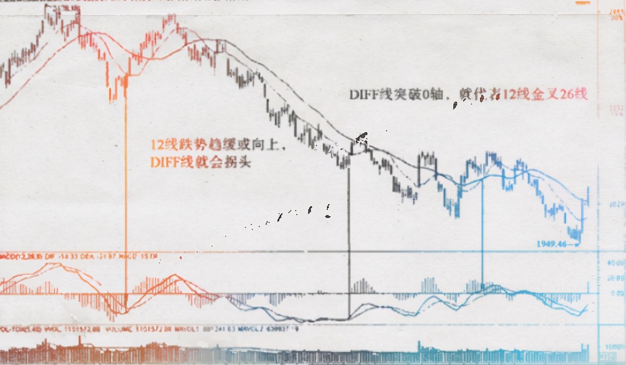 期货高手分析均线最佳买点