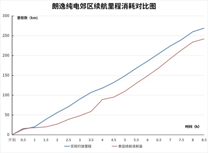 15万合资与自主的真实对比，这三台车实测成绩谁最强？