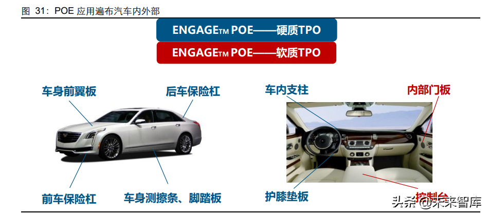 POE行业专题报告：光伏拉动需求，国产迎来曙光