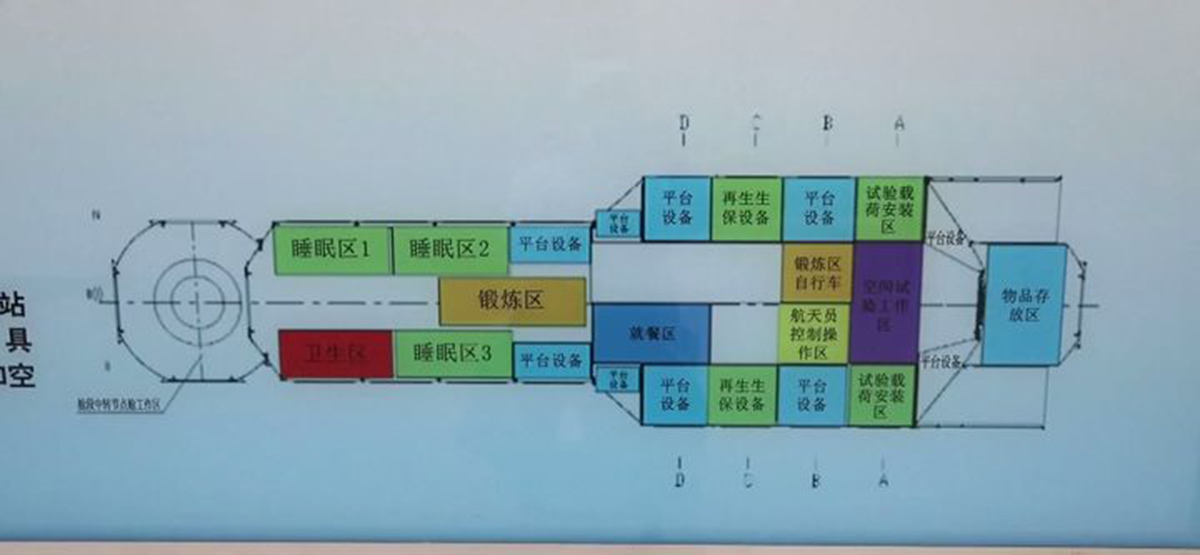 中国空间站：家里住人了！美国搞不懂，怎么越封锁中国航天就越强