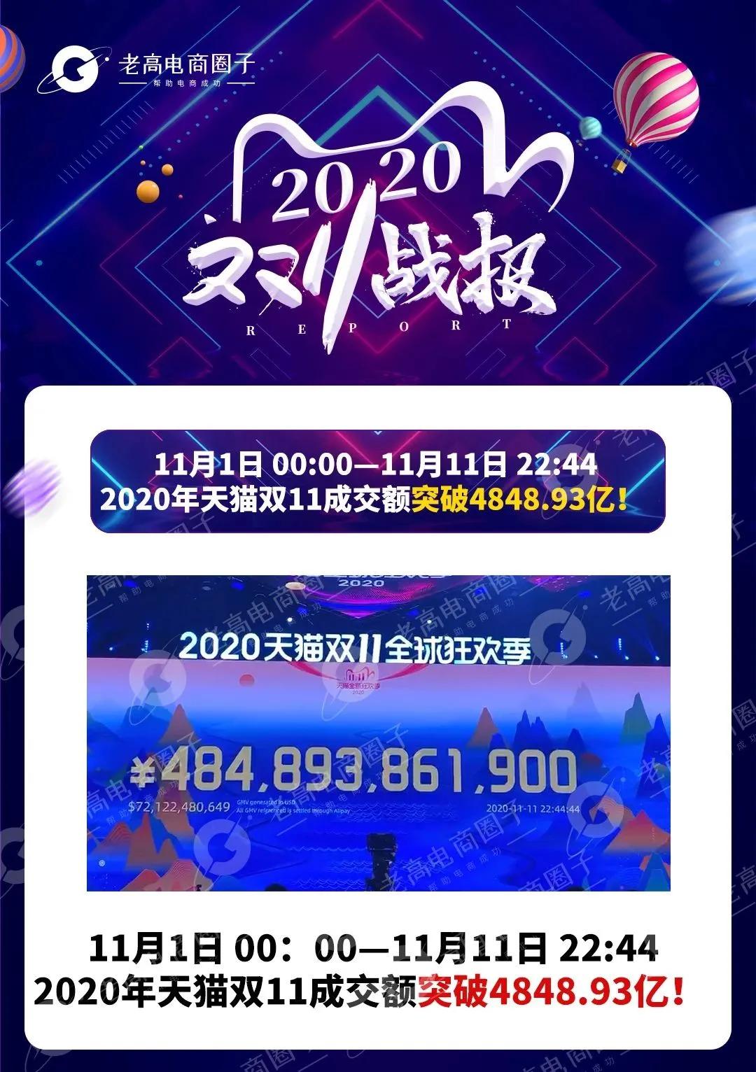 2020天猫双11数据篇2009年:27个品牌参与,天猫双十一销售额为0