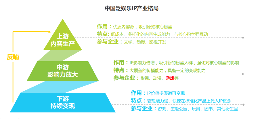 游戏，最具沉浸式体验感的旅游IP