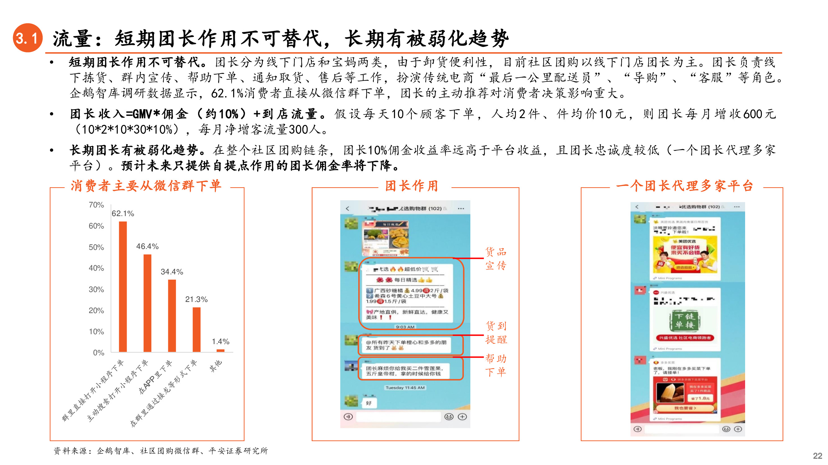 社区团购深度研究兼论对保险业务的启示